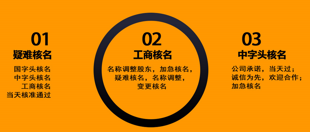  如何快速完成公司核名？