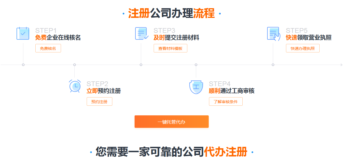 公司注冊資金組成形式